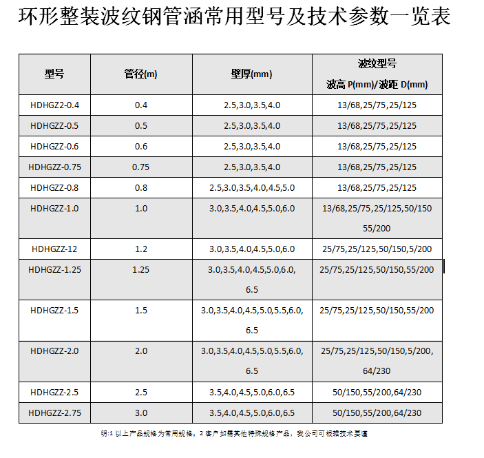 金屬波紋涵管、鋼波紋涵管型號以及技術(shù)規(guī)格表